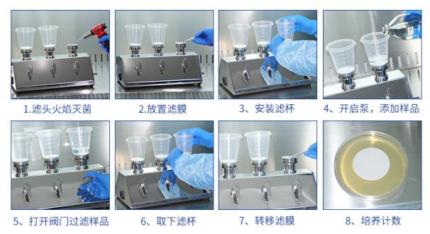 微生物限度檢查儀標(biāo)準(zhǔn)操作流程 規(guī)范 SOP